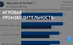 Windows 10 показывает лучшие результаты в играх по сравнению с Windows 11