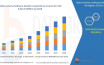 Рынок антивирусного ПО достигнет $3,64 млрд к 2028 году