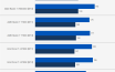 Windows 10 Outperforms Windows 11 in Gaming Performance Analysis