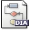 Dia