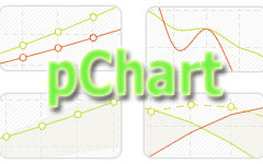 pChart