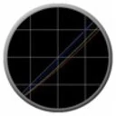Atrise Lutcurve