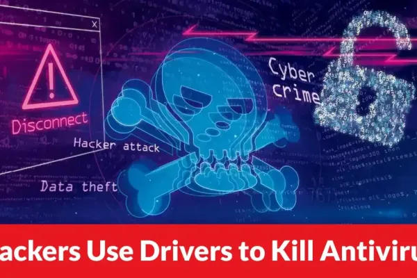 Cybersecurity Alert: ThrottleStop Driver Used in Sophisticated Attack