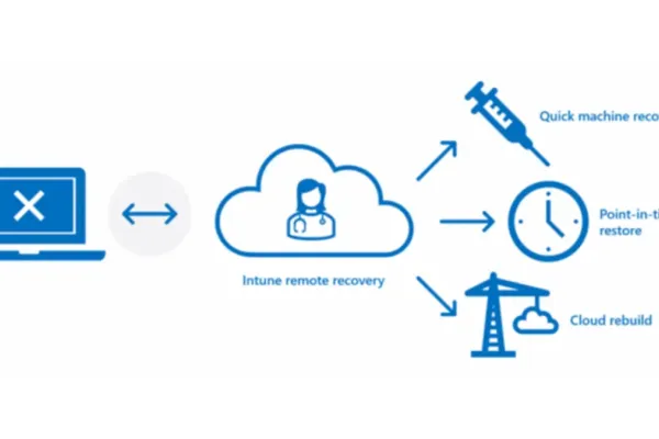Windows 11 Enhances Device Recovery Options