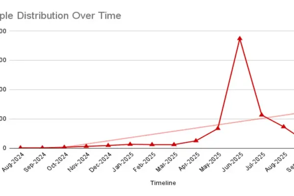 NFC Relay Apps Threaten Global Banking Security