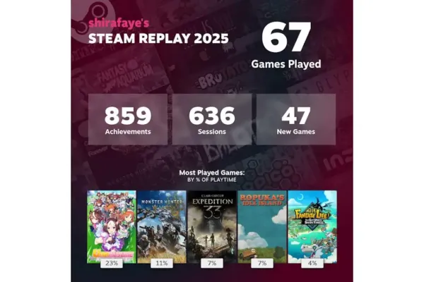 Valve Releases Steam Replay 2025 for Gaming Insights