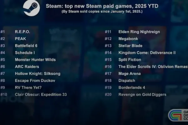 Games2025: Top PC and Console Game Releases Analyzed