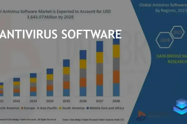 Antivirus Software Market to Reach USD 3.64 Billion by 2028, Report Finds