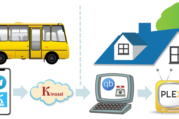 Kinozal-Bot Enhances Home Media Experience with Plex Integration
