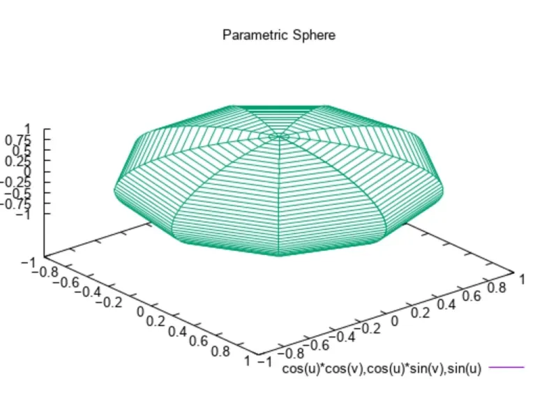 slide for 3 slide for 3