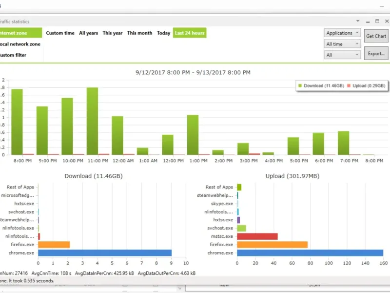 slide for 4 slide for 4