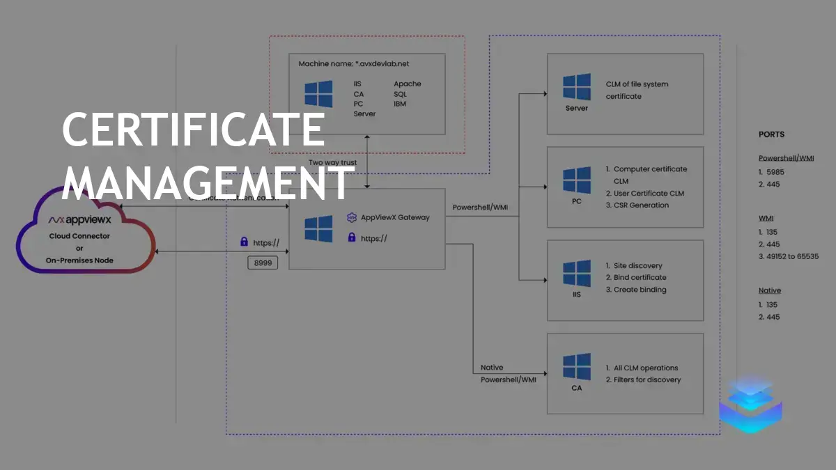 AppViewX AVX ONE Simplifies Certificate Lifecycle Management in Windows ...